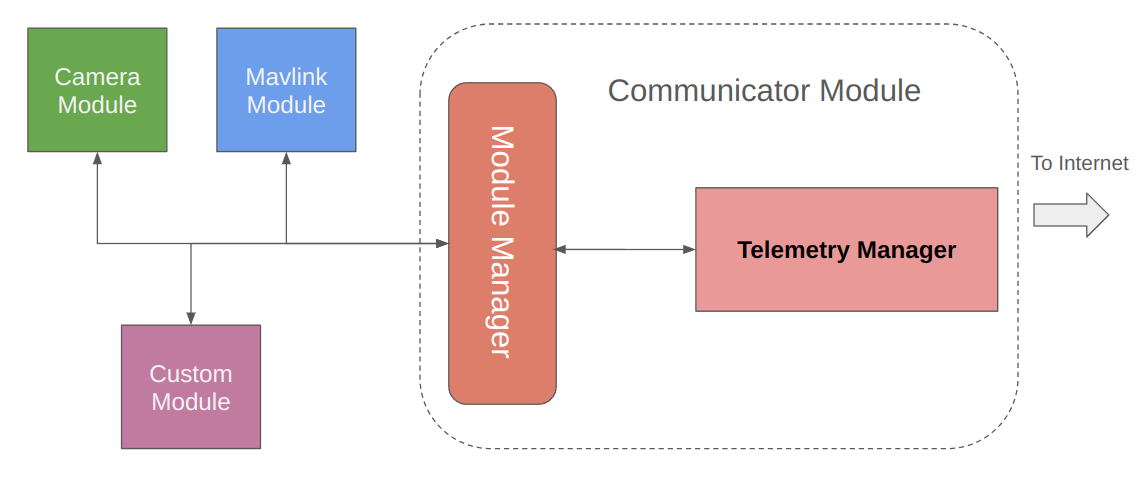 Broker Diagram