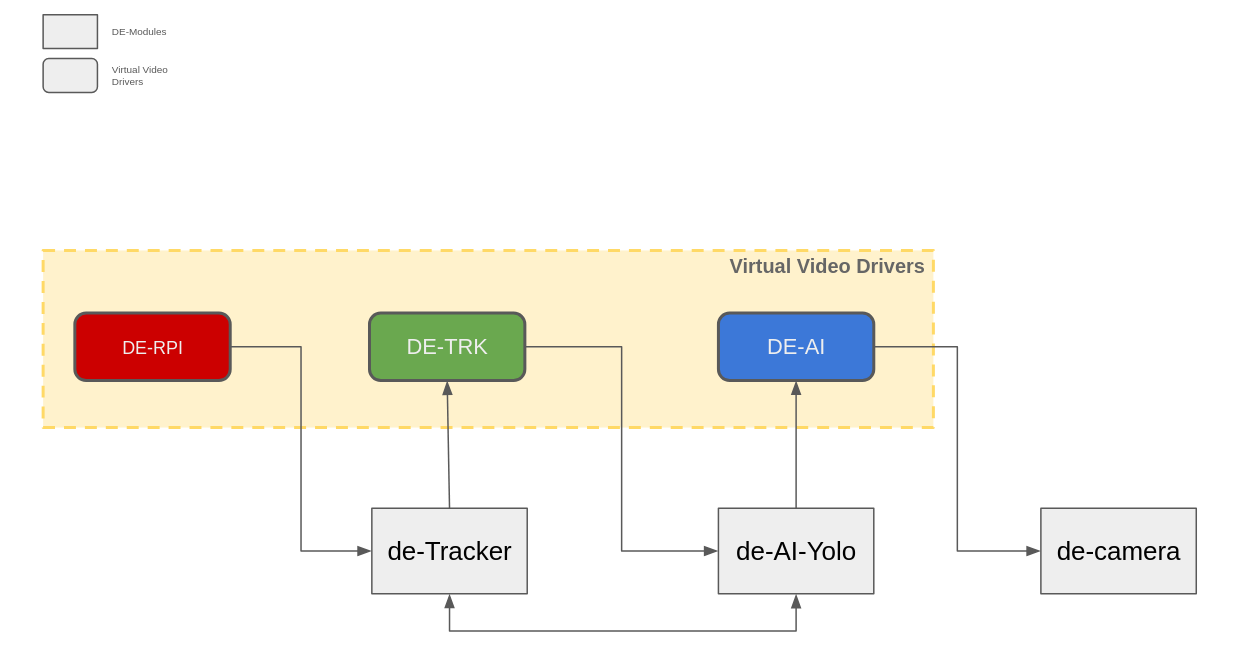 Camera Pipeline