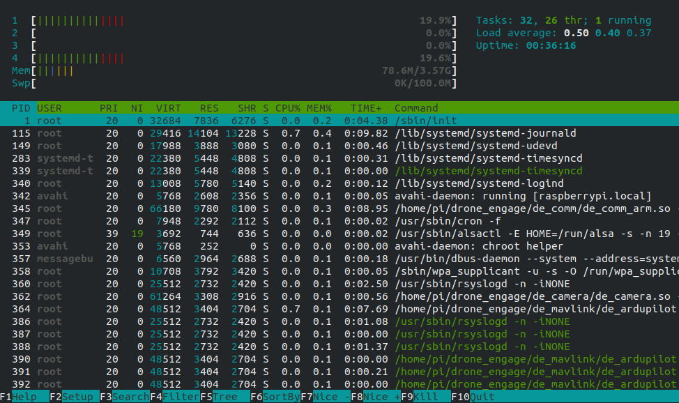 htop shows cpu 1,2 with 0%