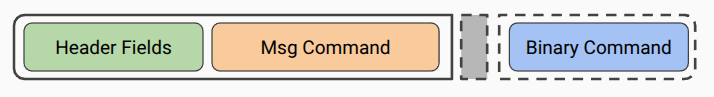 Andruav Communication Message Protocol.